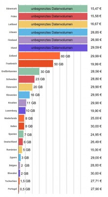 lte-datenvolumen-tabelle-eu-vergleich.jpg