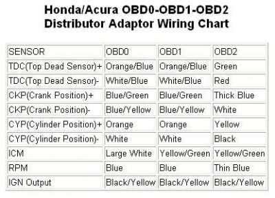 OBD0toOBD1wiring.jpg