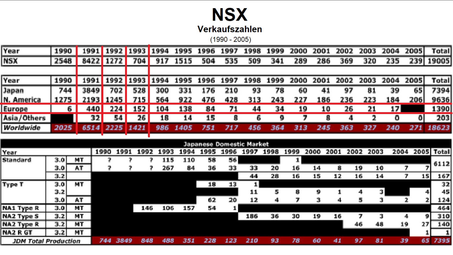 NSX-Verkaufszahlen.jpg