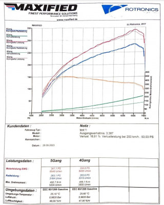 dyno_FL5.JPG